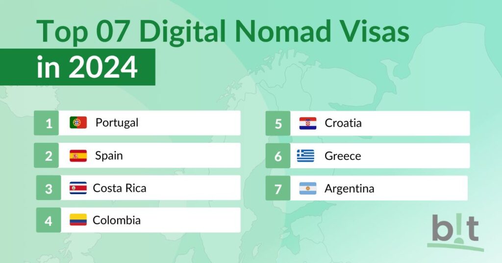 The Top 7 Countries For Digital Nomad Visas in 2024
