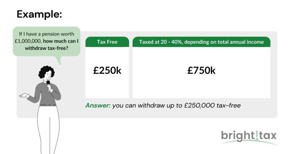 The US/UK Pension Tax Treaty Provision You Need to Know About: Example